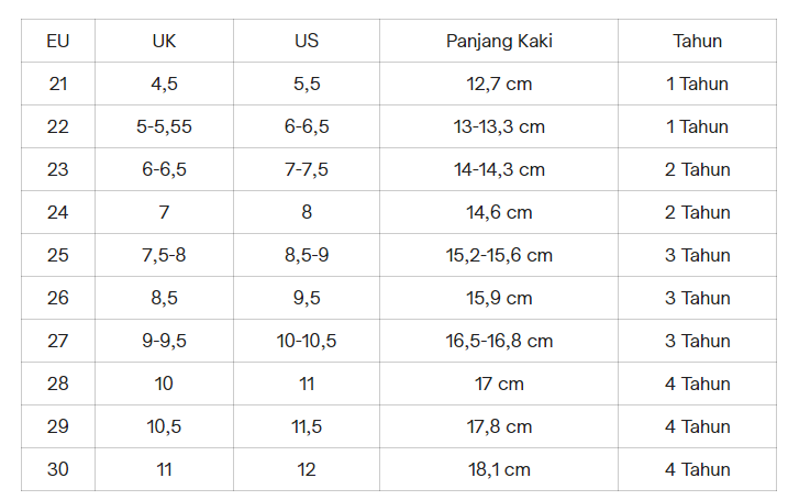  Tabel pengukur panjang kaki sepatu anak